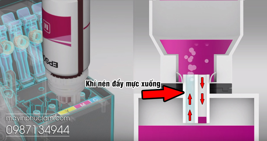 muc may in epson l3110 tai hai duong - sua chua may in mau epson L3110 tai hai duong (3)